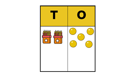 25 represented in a place value chart.