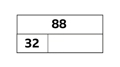 A bar model showing 88 as the whole and 32 as a part.