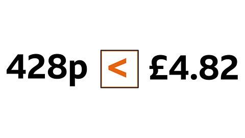 428p < £4.82.