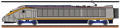 A ý Bitesize graphic of Eurostar.