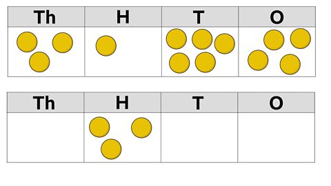 3145 + 300 on a place value grid