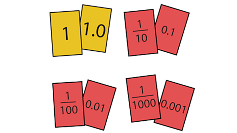 Cards showing decimals and their equivalent fractions.