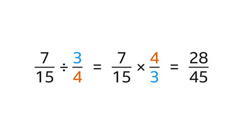 Seven fifteenths divided by three quarters equals seven fifteenths multiplied by four thirds equals twenty eight over forty five.