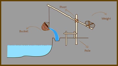 Diagram of a shaduf