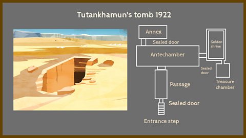The layout of Tutankhamun's tomb