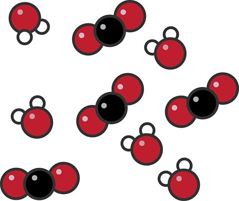 1.8 Elements, compounds, mixtures – Chemistry