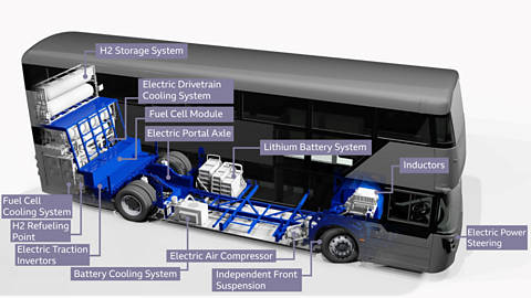 Bus Diagram