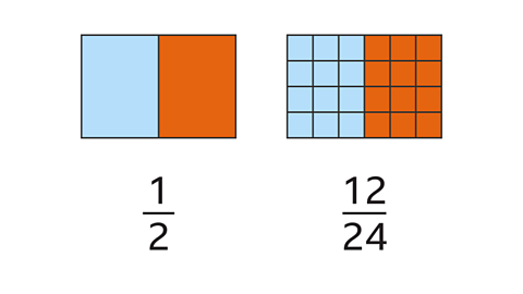 KS3 Maths - Fractions