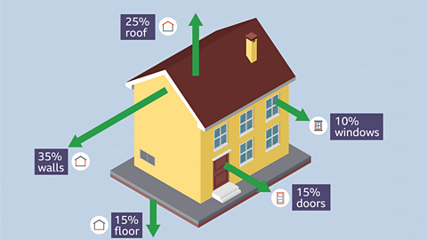 Heat loss in a house