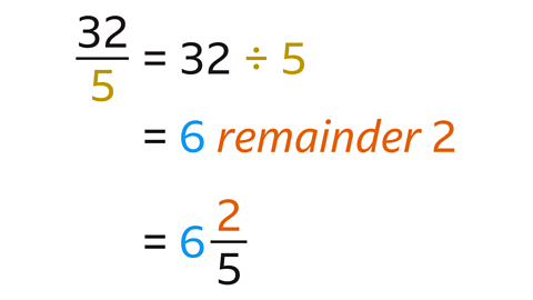 Thirty-two fifths equals thirty-two divided by 5. This equals 6 remainder 2. This equals 6 and two fifths.