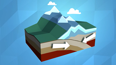 Diagram showing the tectonic plates moving towards each other and creating a mountain above.