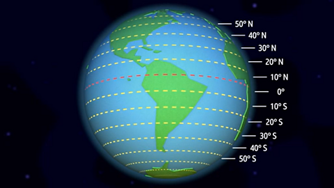 A globe showing latitude lines and the degrees of North and South.