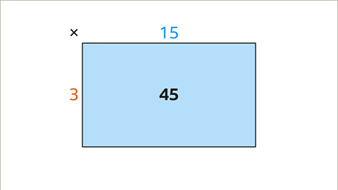 Learn how to multiply using the area method – KS3 Maths – BBC Bitesize