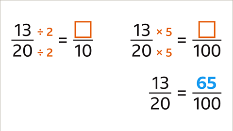 How to convert fractions to decimals – KS3 Maths - BBC Bitesize