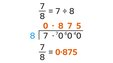 Seven eights equal seven divided by eight. Underneath: Seven point zero zero zero divided by eight equals zero point eight seven five – highlighted. Below: Seven eighth equals zero point eight seven five – highlighted.