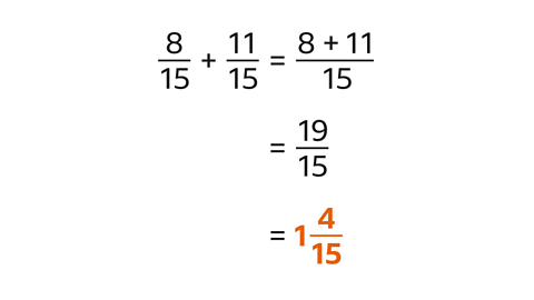 Eight fifteenths plus eleven fifteenths equals eight plus eleven over fifteen. Equals nineteen fifteenths. Equals one and four fifteenths – highlighted.