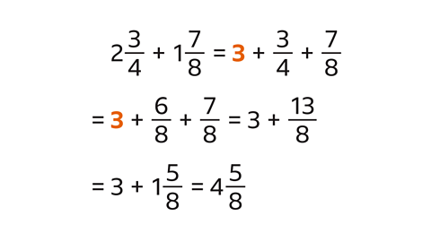 Two and three quarters plus one and seven eighths equals three (highlighted) plus three quarters plus seven eighths. Equals three (highlighted) plus six eighths plus seven eighths equals three plus thirteen eighths. Equals three plus one and five eighths equals four and five eighths.