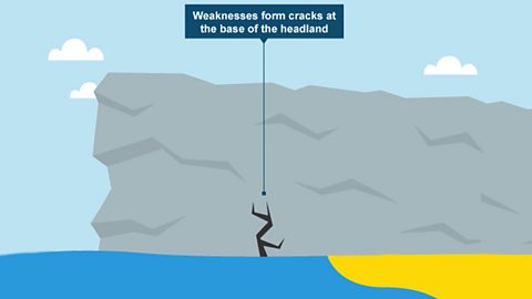 Coastal processes and landforms