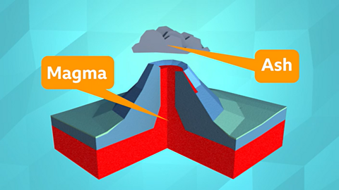 Diagram of the inside of a volcano. Magma is inside it and ash is above it.