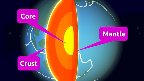 A cartoon globe cut open to show the core, crust and mantle.