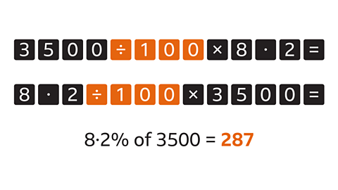 Three-thousand five-hundred divided by one-hundred multiplied by eight point two equals. Eight point two divided by one-hundred multiplied by three-thousand five-hundred equals – the individual digits and symbols are in black boxes and divided by one-hundred in both rows are highlighted orange. Below: Eight point two of three-thousand five-hundred equals two-hundred and eighty-seven – highlighted.  