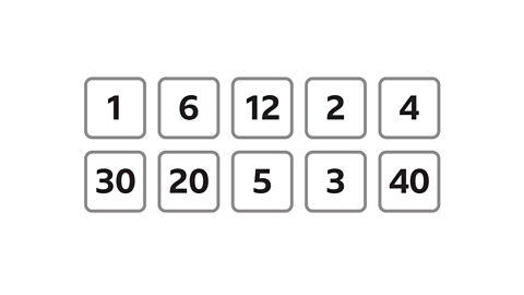 Two rows of five boxes. Top row: One, six, twelve, two and four. Bottom row: Thirty, twenty, five, three and forty.