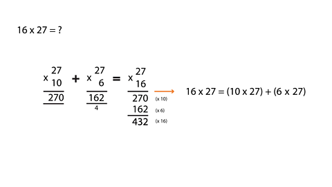 16 x 27 shown as (27 x 10) + (27 x 6) = 270 + 156 = 432