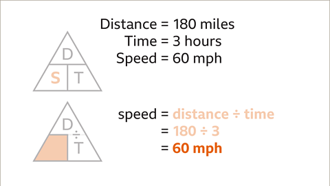 How to calculate speed, distance and time - BBC Bitesize