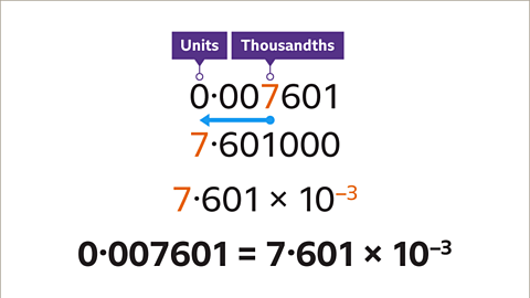 What is standard index form in maths? - BBC Bitesize