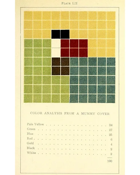 Alamy Vanderpoel's grids resemble Modernist works – although they were created decades earlier (Credit: Alamy)