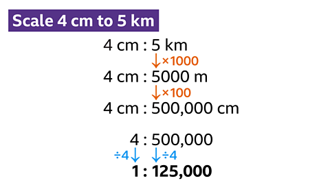 Four cm to five km with an arrow labelled multiplied by one-thousand pointing down to five-thousand metres. Four cm to five-thousand m with an arrow labelled multiplied by one-hundred pointing down to five-hundred-thousand. Four cm to five-hundred-thousand cm. Below: Four to five-hundred-thousand with arrows labelled divided by four pointing down from each number to one to one-hundred and twenty-five-thousand.