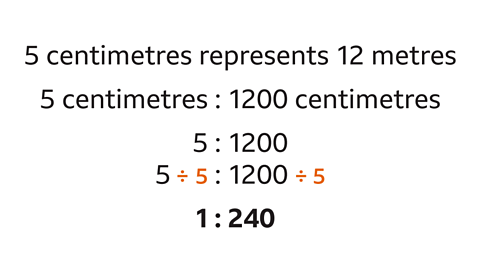 Five centimetres represents twelve metres. Five centimetres to one-thousand two-hundred centimetres. Five to one-thousand two-hundred. Five divided by five to one-thousand two-hundred divided by five. One to two-hundred and forty.