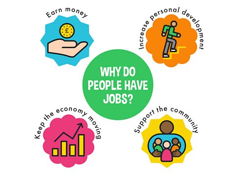 Infographic explaining why people have jobs