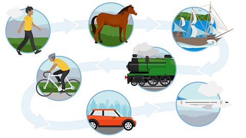 A picture timeline showing the different forms of transport from the earliest walking to the latest aeroplane.