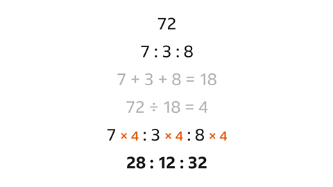 Seventy-two. Seven to three to eight. Seven multiplied by four (highlighted) to three multiplied by four (highlighted) to eight multiplied by four (highlighted). Twenty-eight to twelve to thirty-two.