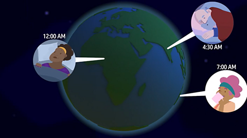 A cartoon globe showing people from different places in the world. One person is asleep at 12.00AM while it is 7.00AM for another person and they are drinking some coffee in another part of the world.