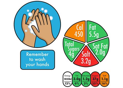 Signs showing handwashing and nutritional values.