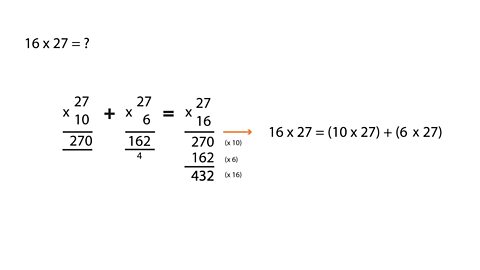 16 x 27 shown as (10 x 27) + (6 x 27)