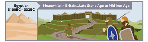 Illustration showing that during Ancient Egypt (3100BC - 332BC) the Late Stone Age to Mid Iron Age was taking place in Britain.