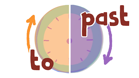 A clock divided into two: 'past' and 'to' the hour