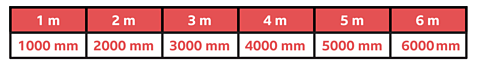 6 m divided into 1000 mm