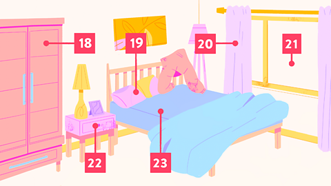 Bedroom scene: wardrobe, pillow, curtain, window, table, bed, labelled 18 to 23