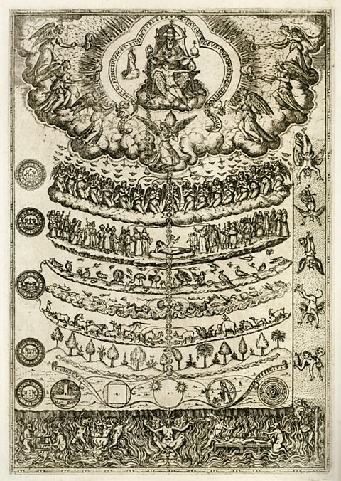 A print of the Great Chain of Being, which shows God at the very top, followed by in descending order, angels, people, animals, trees and rocks.