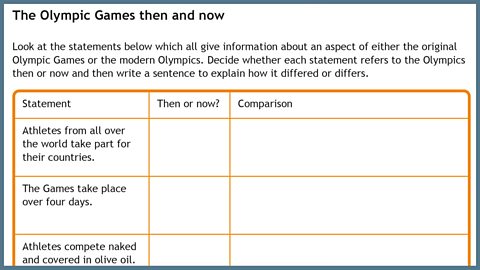 Olympic Games - comparing then and now