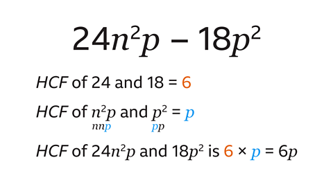 Five steps, four expressions. First step, twenty four n squared p minus eighteen p squared. Second step HCF of twenty four and eighteen equals six. The six is highlighted orange. Third step is HCF of n squared p and p squared equals p, which is highlighted light blue. Fourth step below the term n squared p on the third step is n n p, the p is highlighted light blue. Below the p squared on the third step is p p, the first p is highlighted light blue. The fifth step in HCF of twenty four n squared p and eighteen p squared is six multiplied by p equals six p. The six is highlighted orange and the p is highlighted light blue.