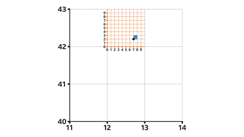 Measures, Units & Real-life Graphs