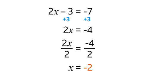 Two x minus three equals minus seven. Plus three is highlighted and underneath minus three and minus seven. Written below: Two x equals minus four. Two x over two equals minus four over two. X equals minus two highlighted orange.