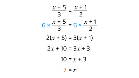 X plus five over three equals x plus one over two. Written below: Six multiplied by X plus five over three equals six multiplied by x plus one over two. Below: Two open brackets x plus five close brackets equals three open brackets x plus one close brackets. Two x plus ten equals three x plus three. Ten equals x plus three. Seven equals x – highlighted orange.