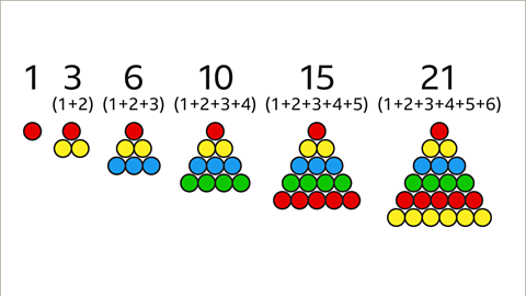 Other sequences - KS3 Maths - BBC Bitesize - BBC Bitesize