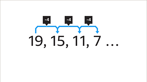 How to find number patterns in arithmetic sequences - KS3 Maths - BBC ...